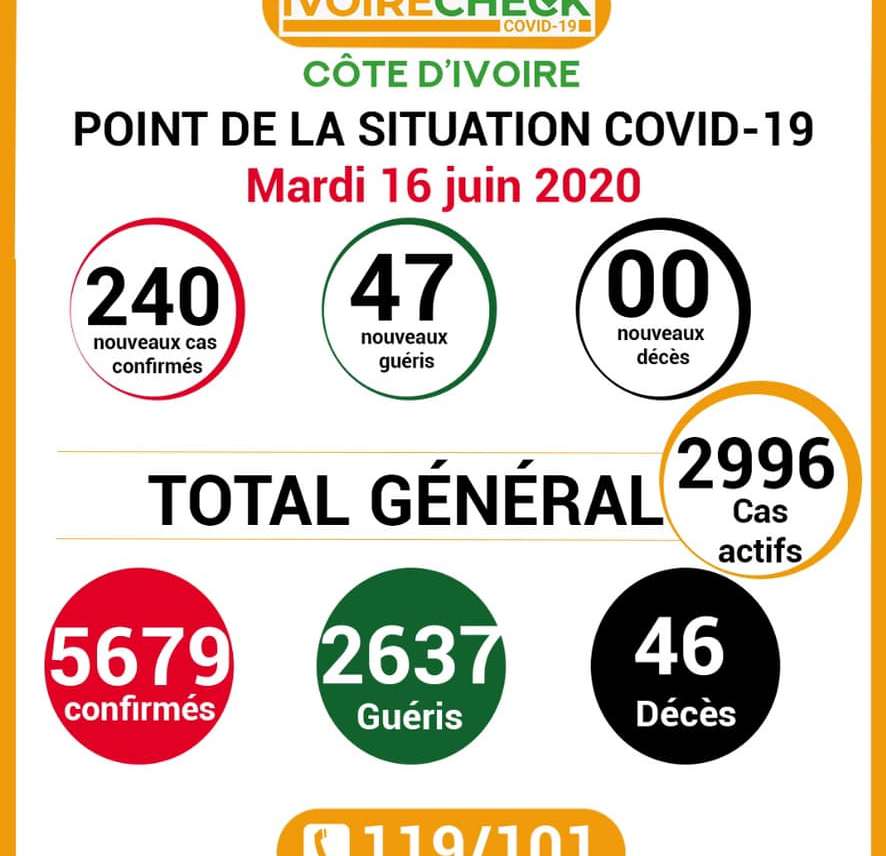 COVID -19: point de la situation de la maladie à coronavirus du 16 juin 2020