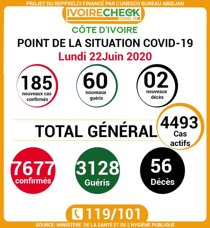 COVID -19: point de la situation de la maladie à coronavirus du 22 juin 2020.