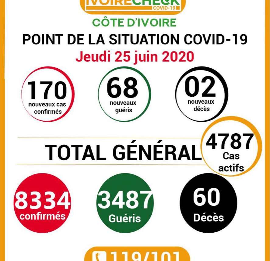 COVID -19: point de la situation de la maladie à coronavirus du 25 juin 2020.