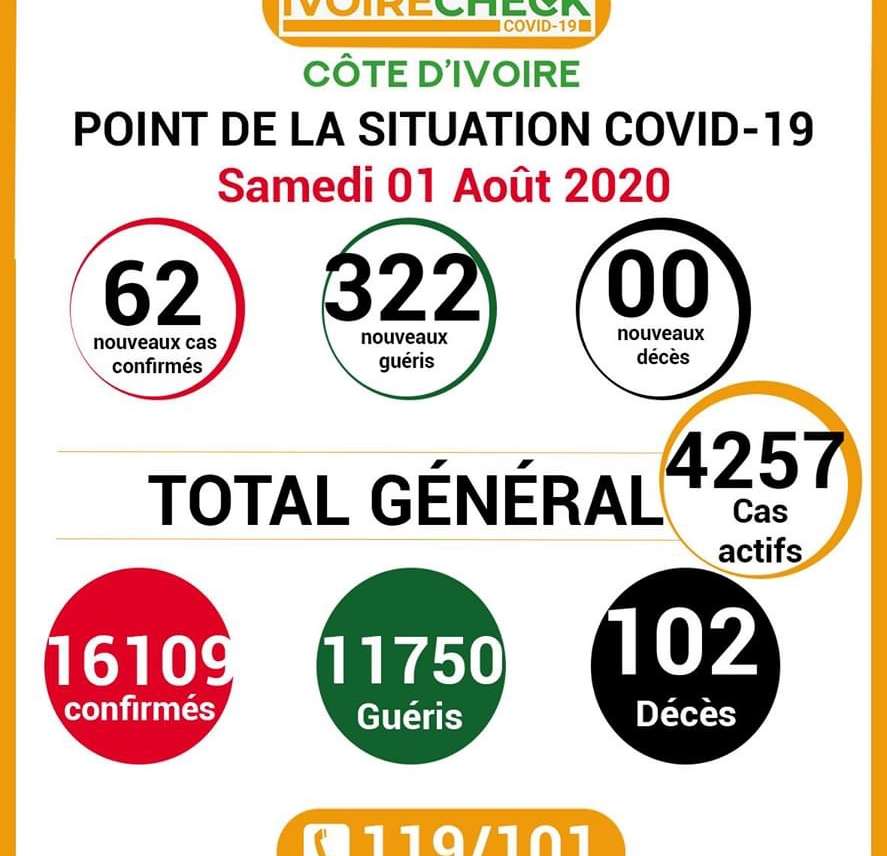 COVID -19: point de la situation de la maladie à coronavirus 1er Août 2020