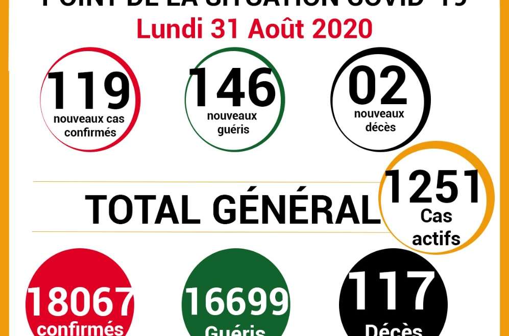 COVID-19: point de la situation de la  maladie à coronavirus du 31 Août 2020