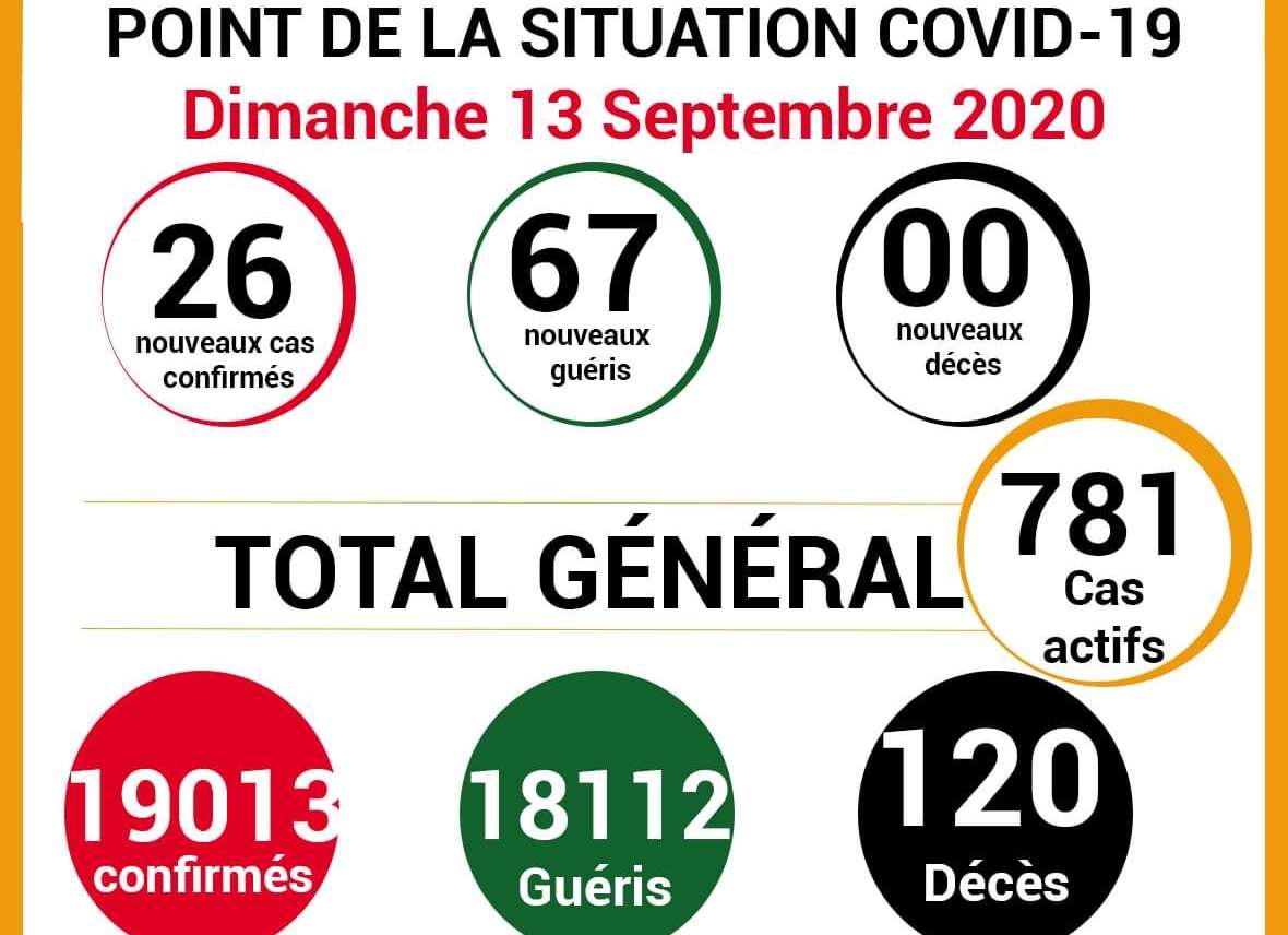 COVID-19: point de la situation de la maladie à coronavirus du 13 septembre 2020