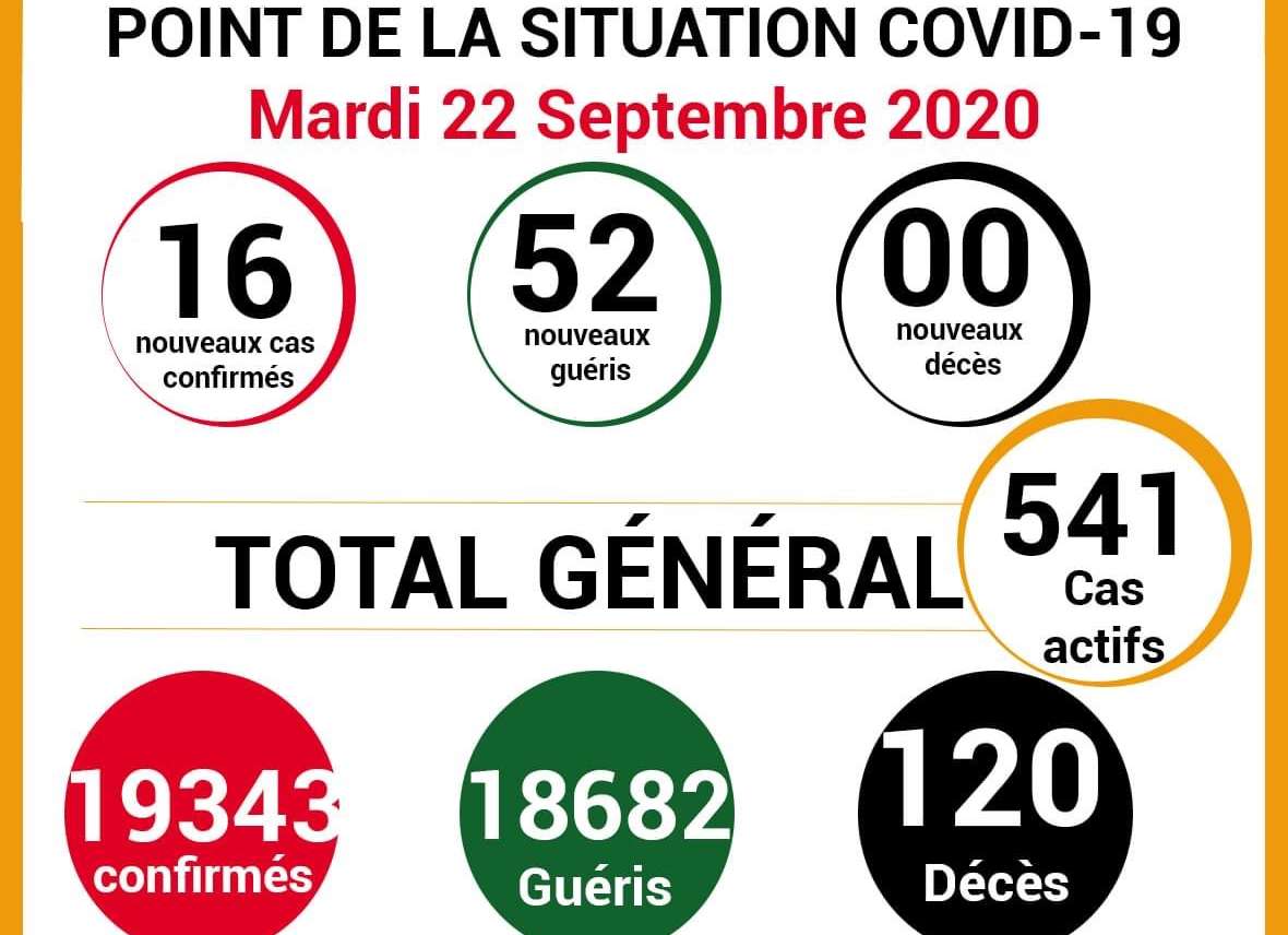 COVID-19: point de la situation de la maladie à coronavirus du 22 septembre 2020