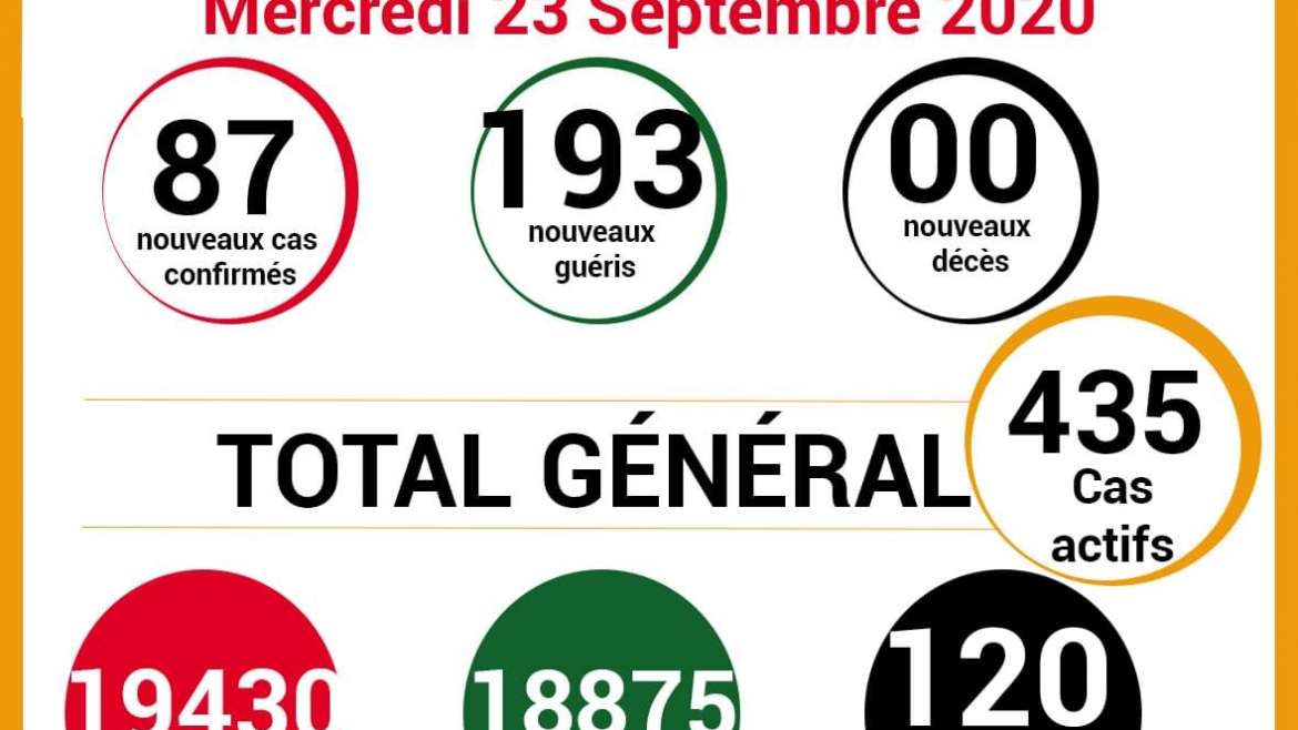 COVID-19: point de la situation de la maladie à coronavirus du 23 septembre 2020