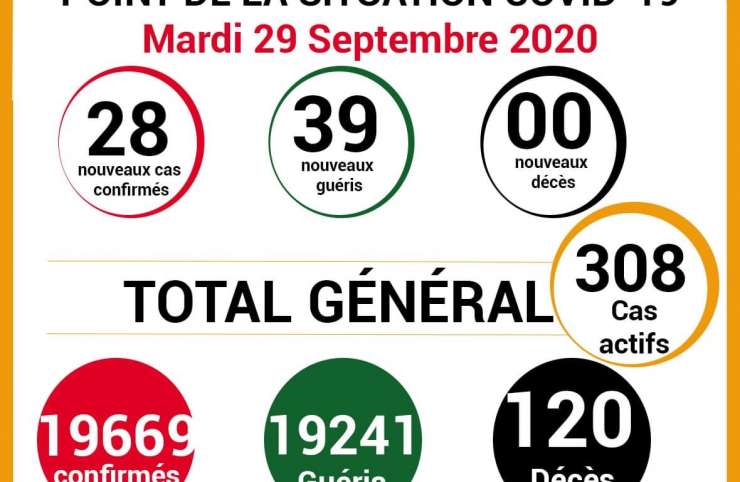 COVID-19: point de la situation de la maladie à coronavirus du 29 septembre 2020