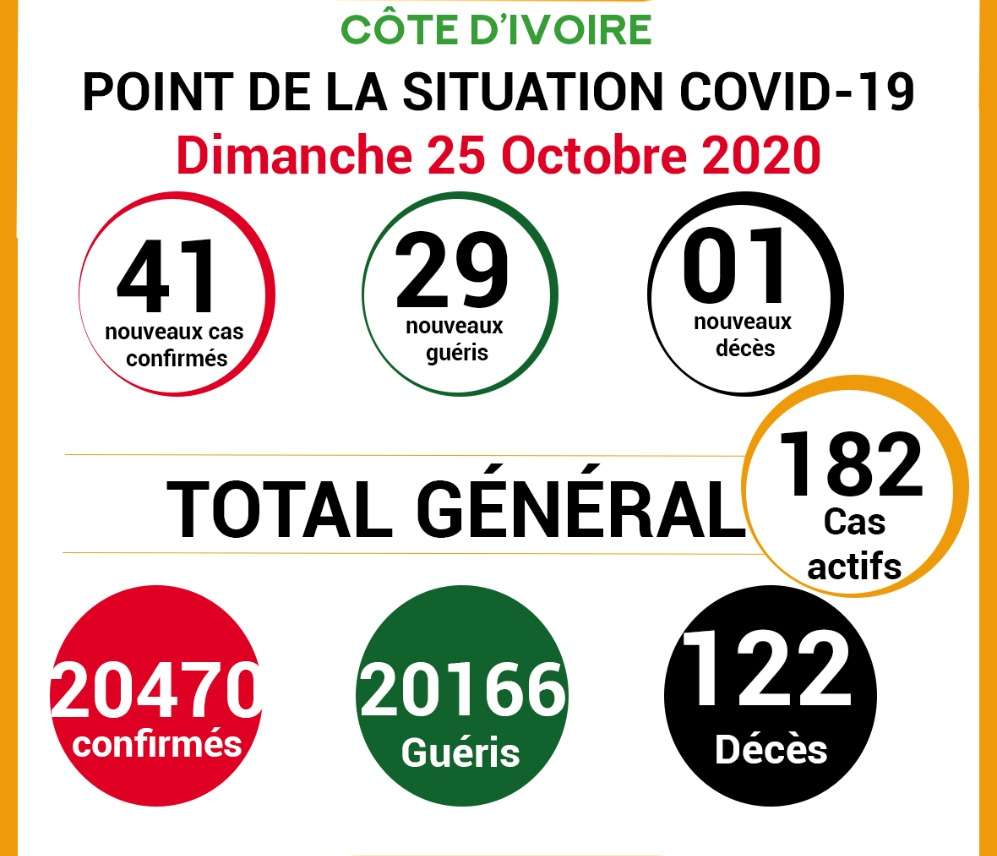 COVID-19: point de la situation de la maladie à coronavirus du 25 octobre 2020