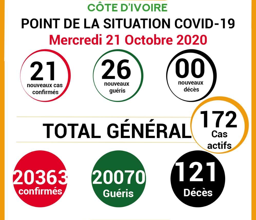 COVID-19: point de la situation de la maladie à coronavirus du 21 octobre 2020