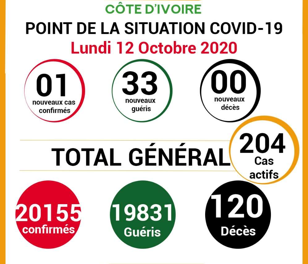 COVID-19: point de la situation de la maladie à coronavirus du 12 octobre 2020