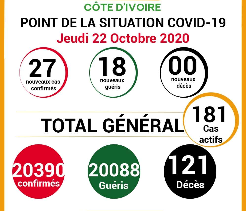 COVID-19: point de la situation de la maladie à coronavirus du 23 octobre 2020