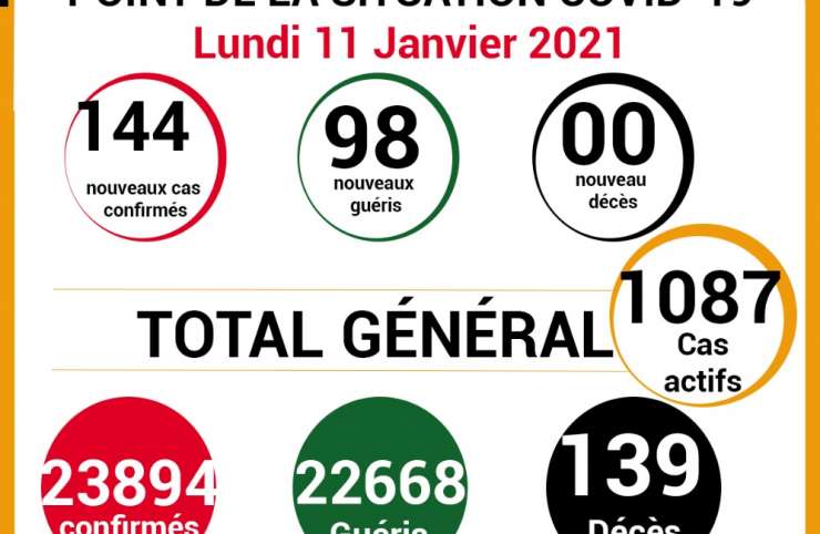 COVID-19: point de la situation de la maladie à coronavirus du 11 janvier 2021