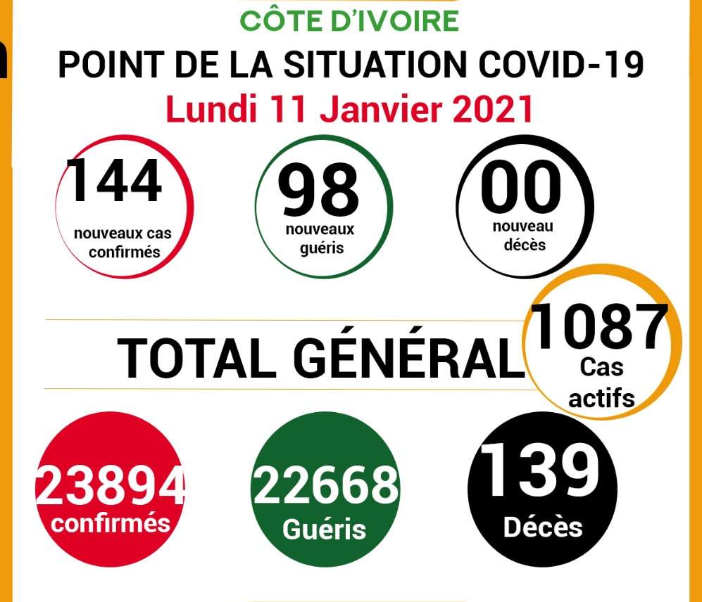 COVID-19: point de la situation de la maladie à coronavirus du 11 janvier 2021