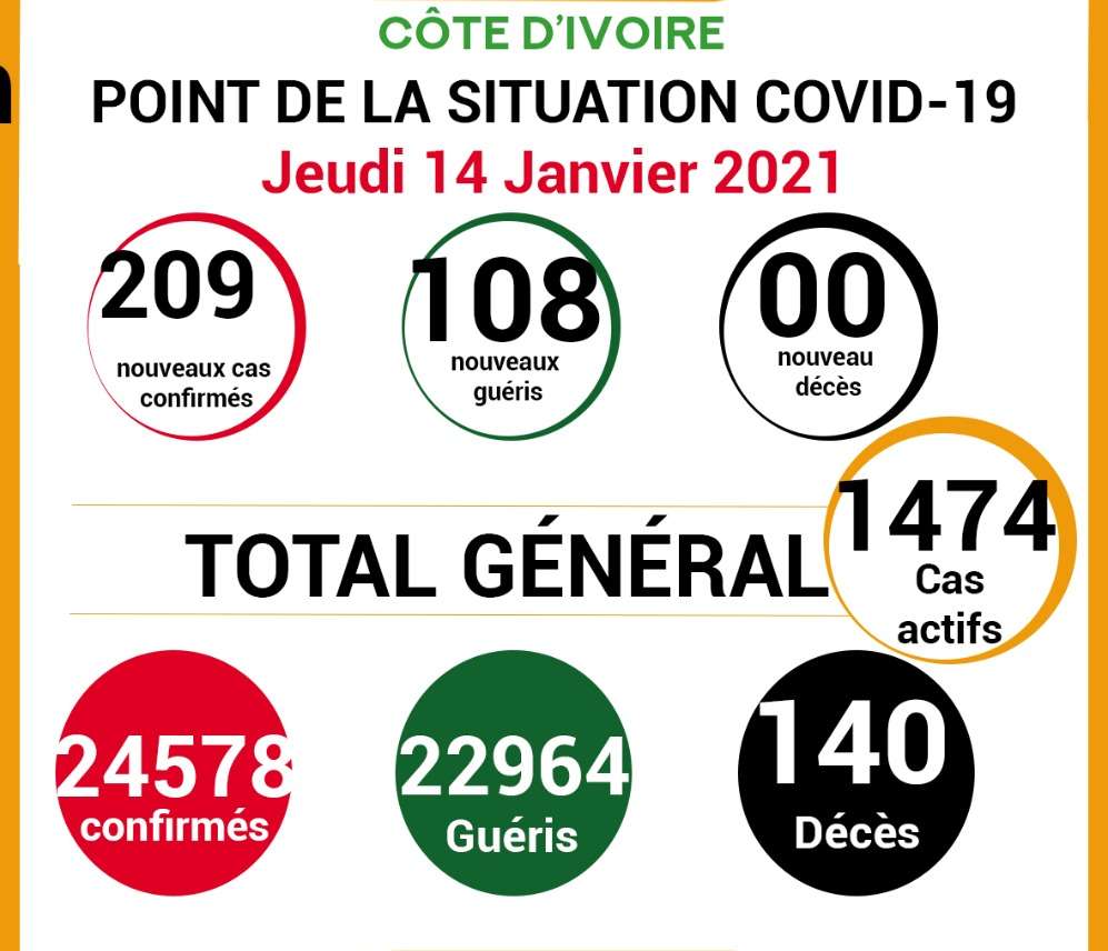 COVID-19: point de la situation de la maladie à coronavirus du 14 janvier 2021