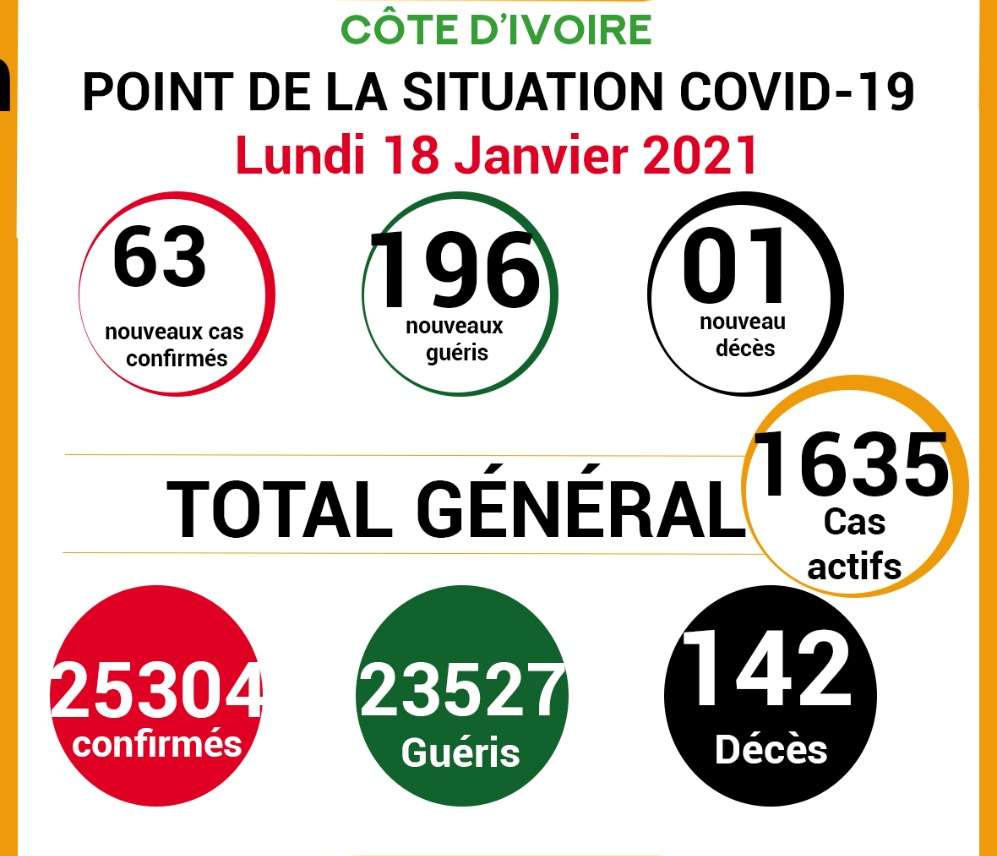 COVID-19: point de la situation de la maladie à coronavirus du 18 janvier 2021