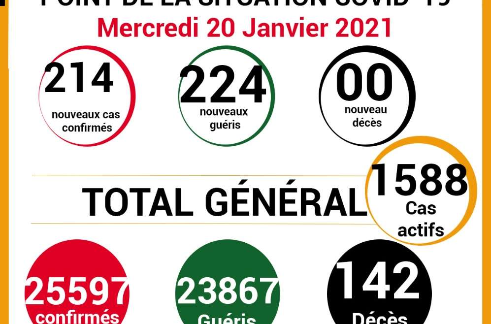 COVID-19: point de la situation de la maladie à coronavirus du 20 janvier 2021