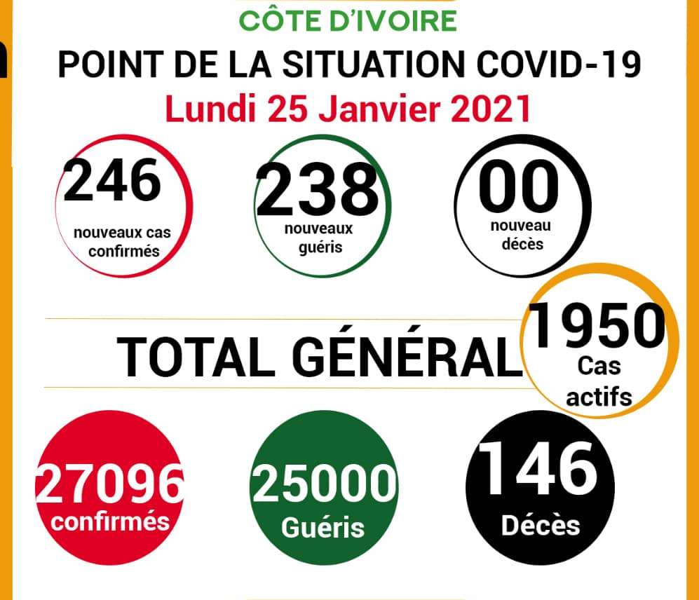 COVID-19: point de la situation de la maladie à coronavirus du 25 janvier 2021