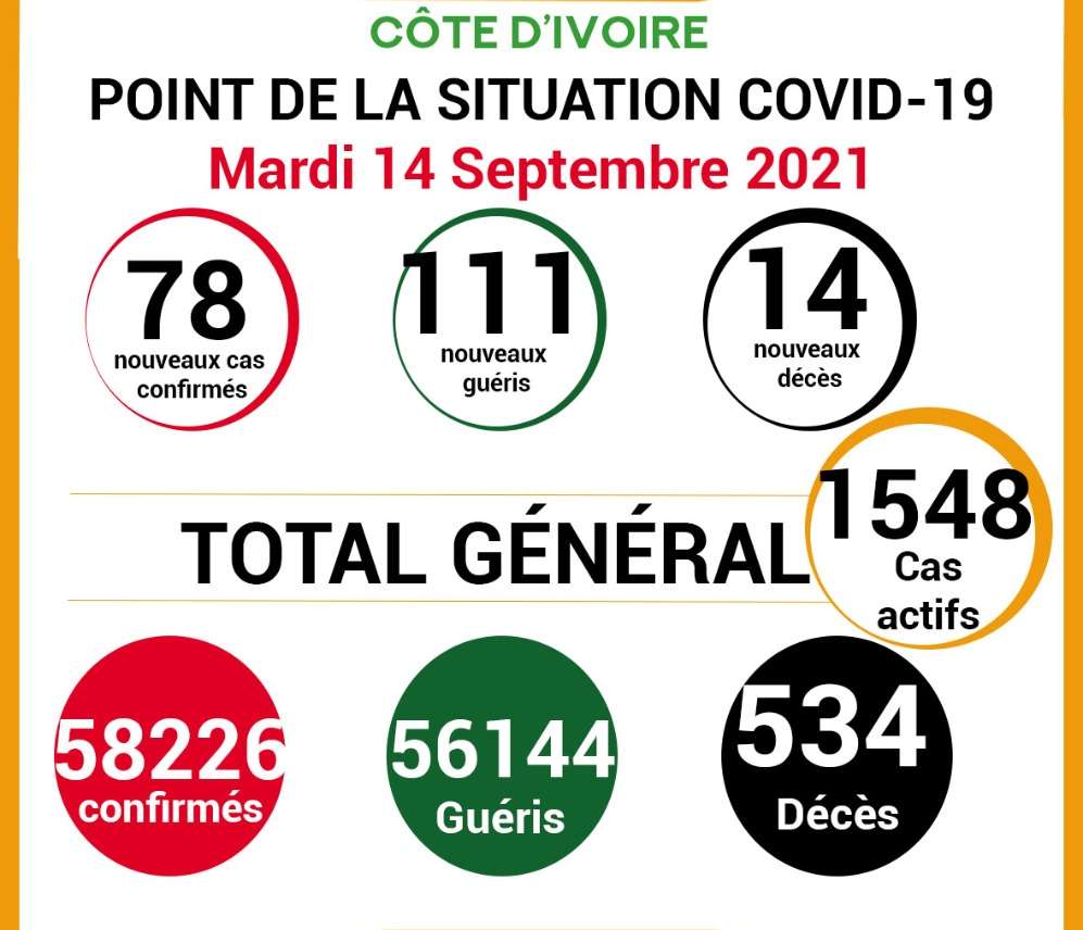 COVID-19: point de la situation de la maladie à coronavirus du 14 septembre 2021