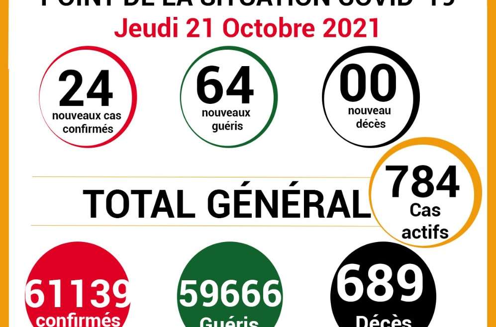 COVID-19: point de la situation de la maladie à coronavirus du 21 Octobre 2021