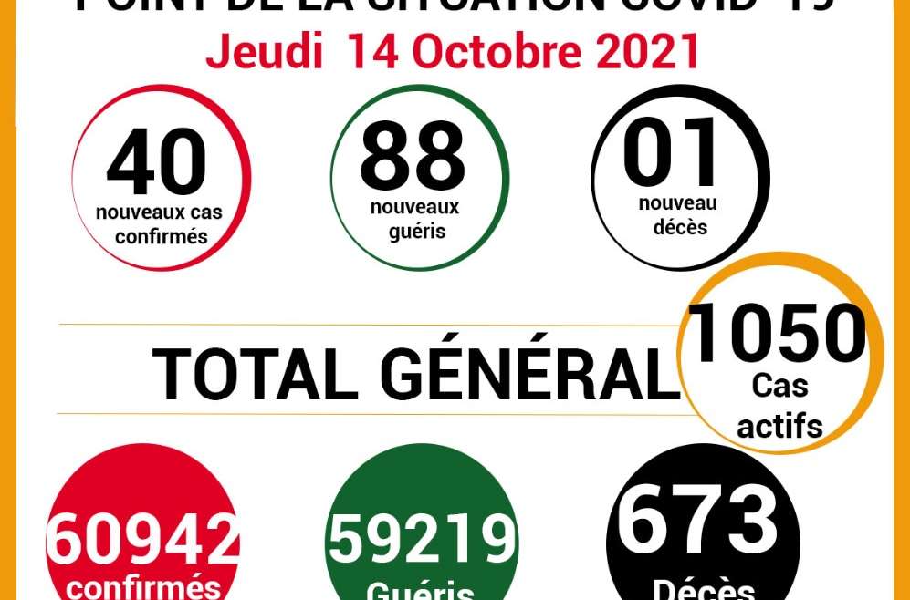 COVID-19: point de la situation de la maladie à coronavirus du 14 Octobre 2021