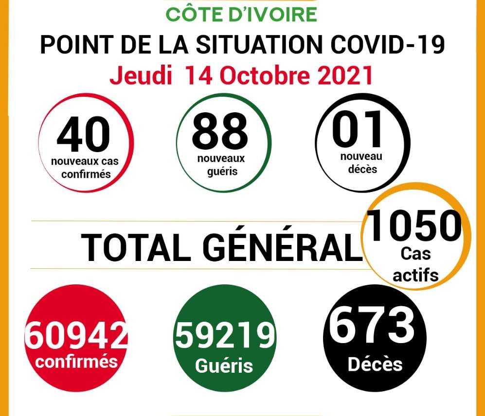 COVID-19: point de la situation de la maladie à coronavirus du 14 Octobre 2021