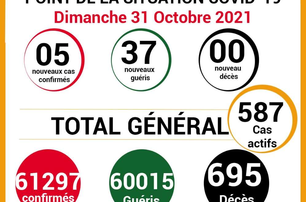 COVID-19: point de la situation de  la maladie à coronavirus du 31 Octobre 2021